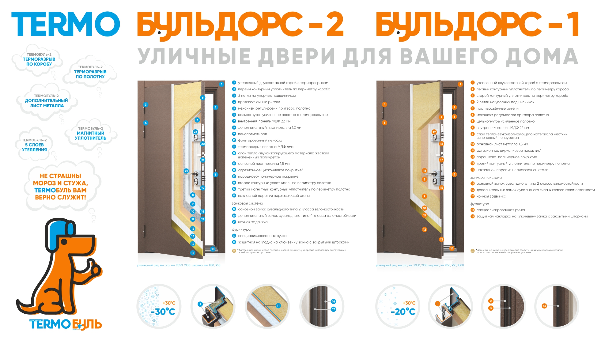 Общая информация по моделям Бульдорс - Входные металлические двери